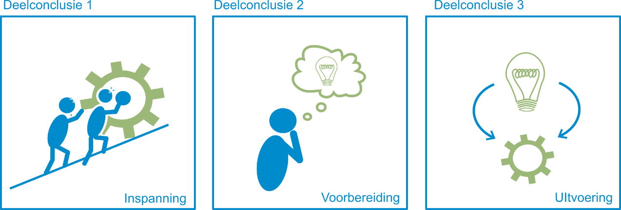 Afbeelding met tekst Automatisch gegenereerde beschrijving